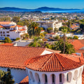 Navigating the Risks of Real Estate Investments in Orange County, CA